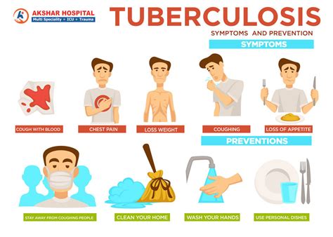 Tuberculosis (TB): Causes, Symptoms, Treatment